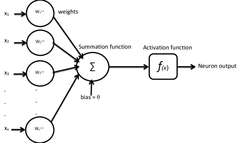 How a layered application usually looks like