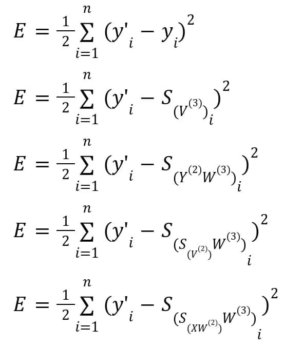 Expanding the Neural Network error cost.