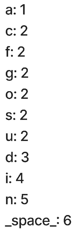 Sorted symbols by its frequencies.