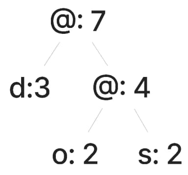 New node tree