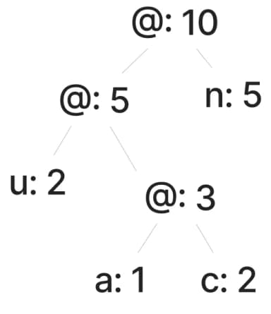 New node tree