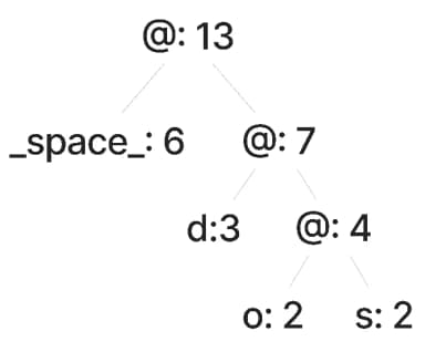 New node tree