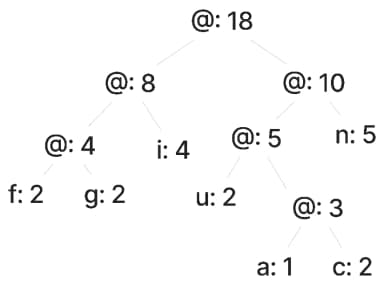 New node tree