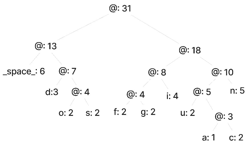 New node tree