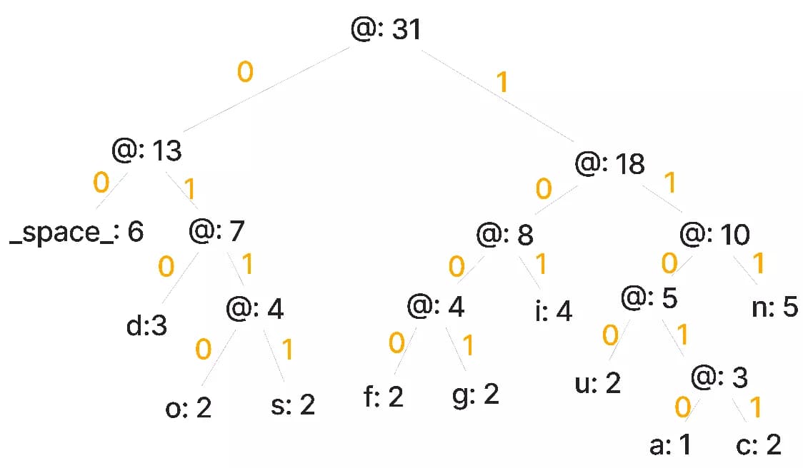 New node tree