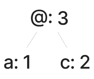 New node tree