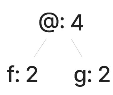 New node tree